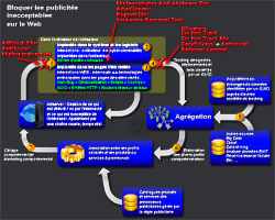 http://assiste.free.fr/Assiste/media/images/Tracking_Profiling_CRM_Data-Mining_Big-Data_Marketing-Temps-reel_V.png Tracking_Profiling_CRM_Data-Mining_Big-Data_Marketing-Temps-reel_V
