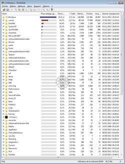 Répartition du poids des répertoires constituant Windows 7 Ultimate sur une machine d'Assiste, ce qui représente la moitié de la taille totale de Windows