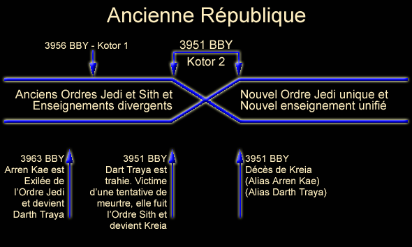 3951 BBY - Année charnière dans l'ancienne Républiqye
