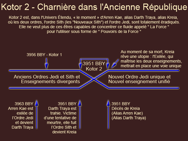 3951 BBY - Année Kréia - Année charnière de l'Ancienne République où tout bascule et les Ordres traditionnels de ceux qui savent manipuler la Force sont éradiqués.
