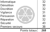 Kotor 2 - Nouvelle partie - Création du personnage - Compétences optimales