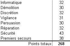 Compétences optimales à atteindre pour être totalement autonome